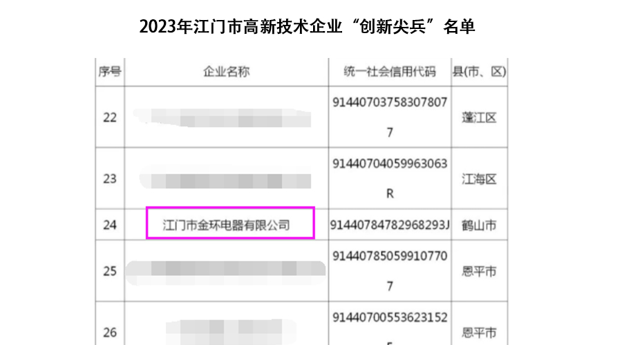 祝賀！金環(huán)電器獲得江門(mén)市高新技術(shù)企業(yè)“創(chuàng)新尖兵”稱(chēng)號(hào)