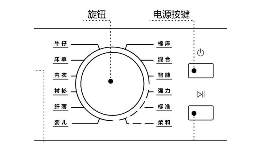 冷凝衣物烘干機烘衣時間長，干衣效果差的原因及解決方法